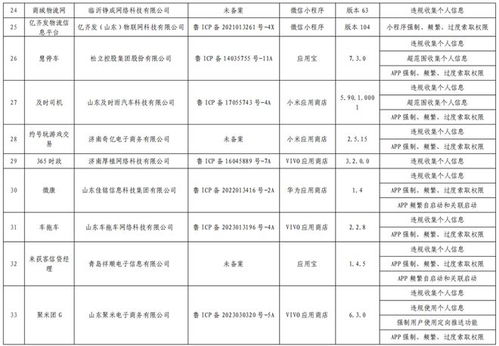 網(wǎng)約車與外賣服務(wù)頻頻上榜，山東通信管理局通報(bào)多款侵害用戶權(quán)益App