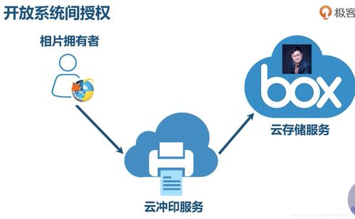 微服務(wù)架構(gòu)實(shí)戰(zhàn)筆記01 OAuth2、服務(wù)架構(gòu)圖及技術(shù)概覽